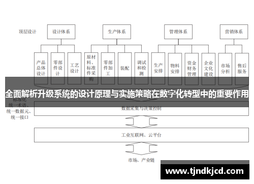 全面解析升级系统的设计原理与实施策略在数字化转型中的重要作用